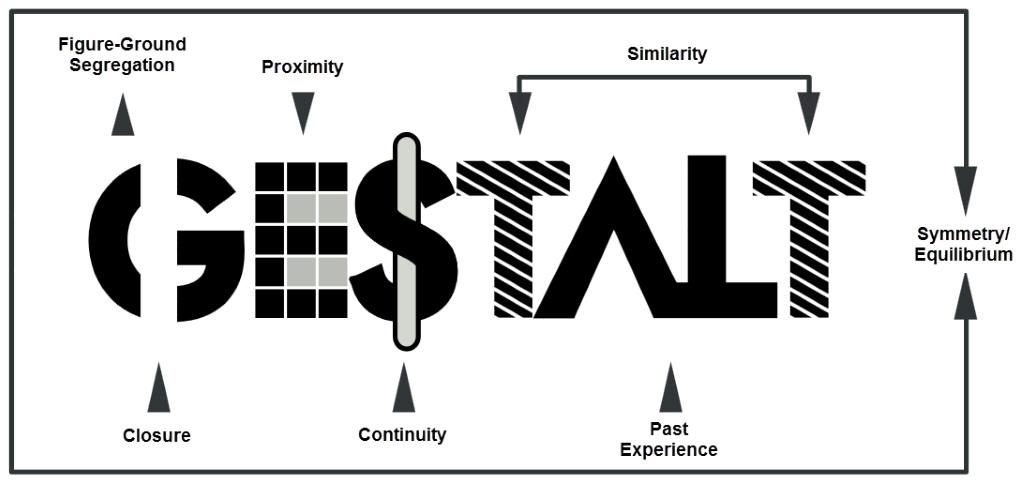 Gestalt Therapy | Couples and Relationship Therapy